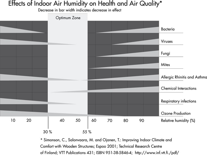 vtt-healthy-indoor-air
